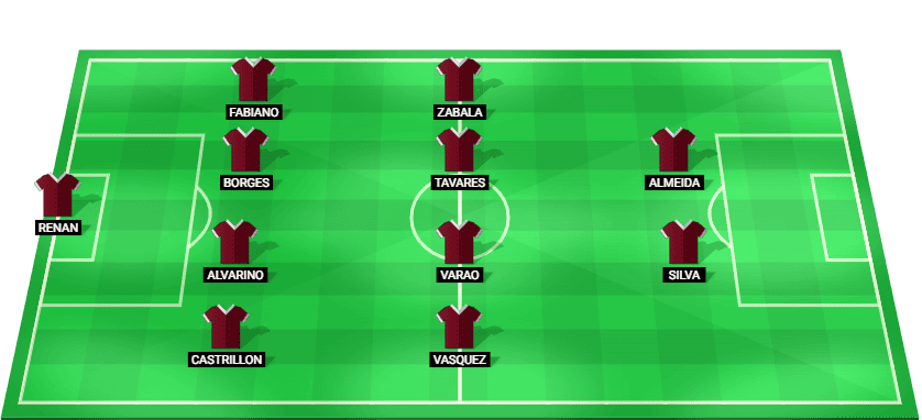Predicted starting lineup for Amazonas in their Brazil Serie B match against Avai, 2025.