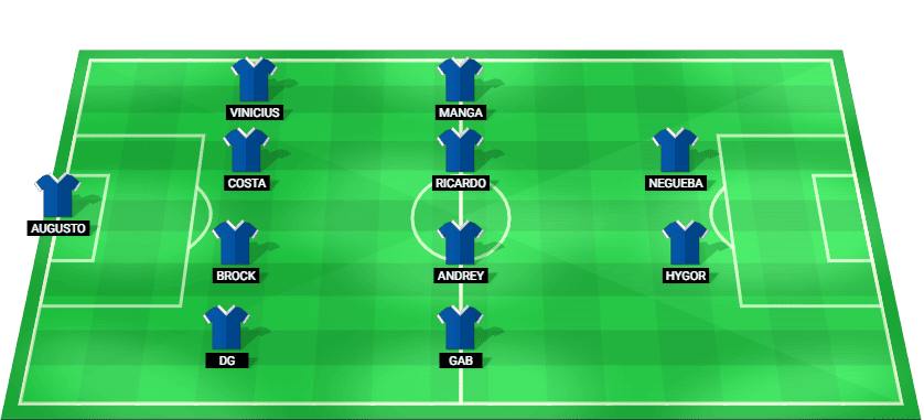 Predicted starting lineup for Avai in their Brazil Serie B match against Amazonas, 2025.