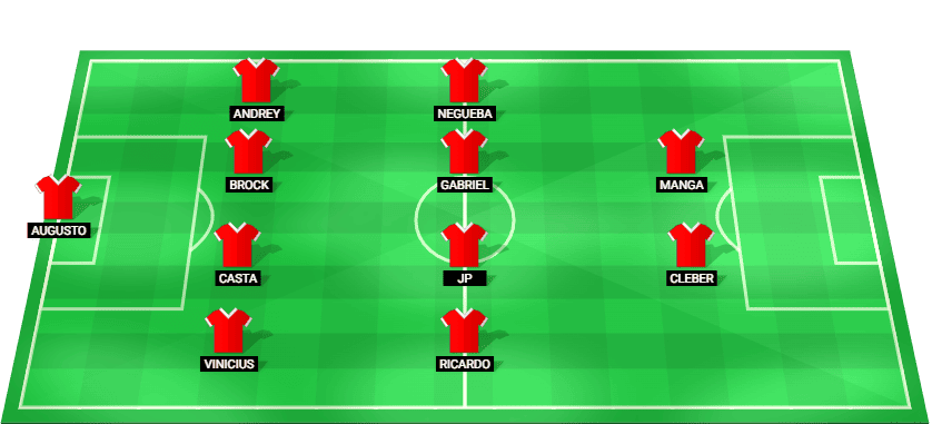 Predicted starting lineup for Avai in their Brazil Serie B match against Operario-PR 2025.