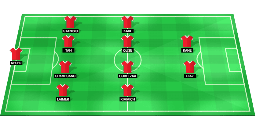 Predicted starting lineup for Bayern Munich in the German Supercup 2025 match against Stuttgart.