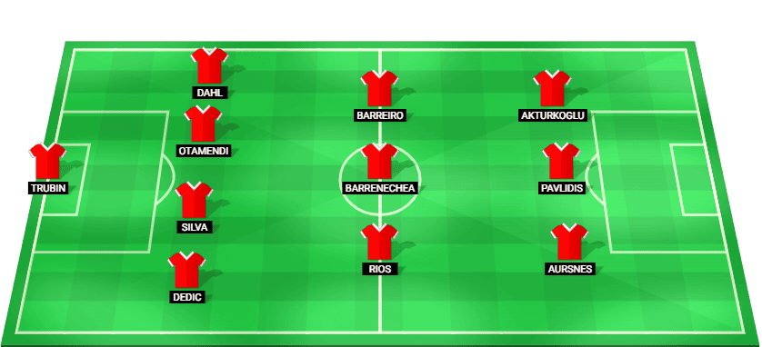 উয়েফা চ্যাম্পিয়ন্স লিগের যোগ্যতা ২০২৫-এ বেনফিকা বনাম ফেনারবাহেস ম্যাচের জন্য বেনফিকার শুরুর লাইনআপ।