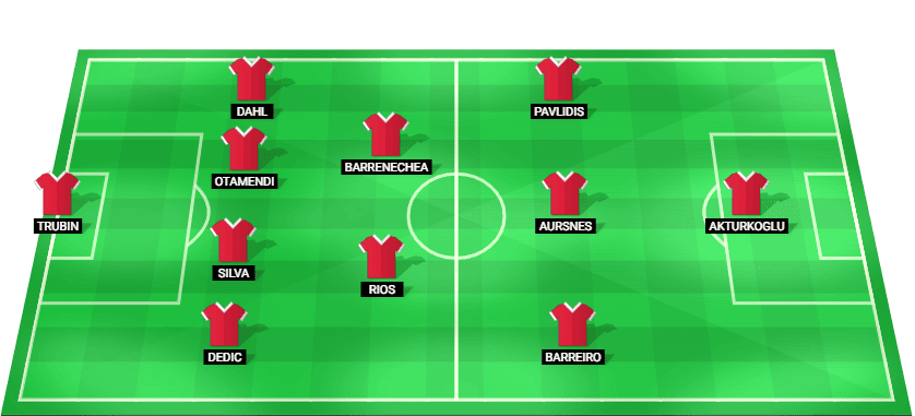 Alineación titular prevista del Benfica en el partido de la UEFA Champions League contra el Niza 2025.