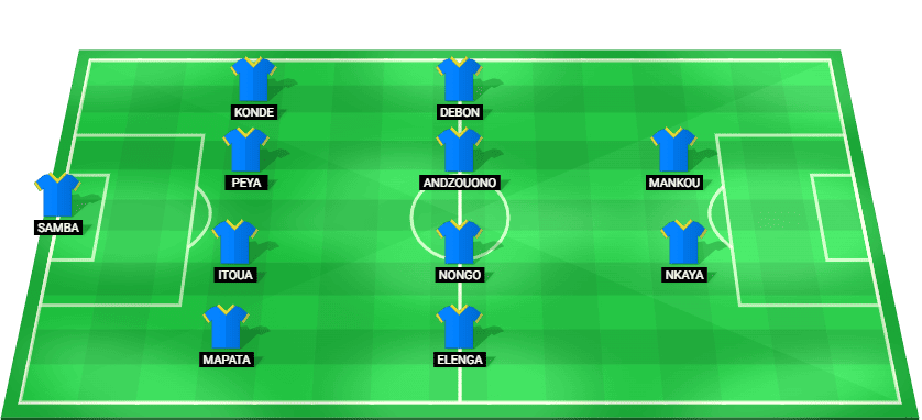Predicted starting lineup for Congo in the African Nations Championship 2025 match against Nigeria.
