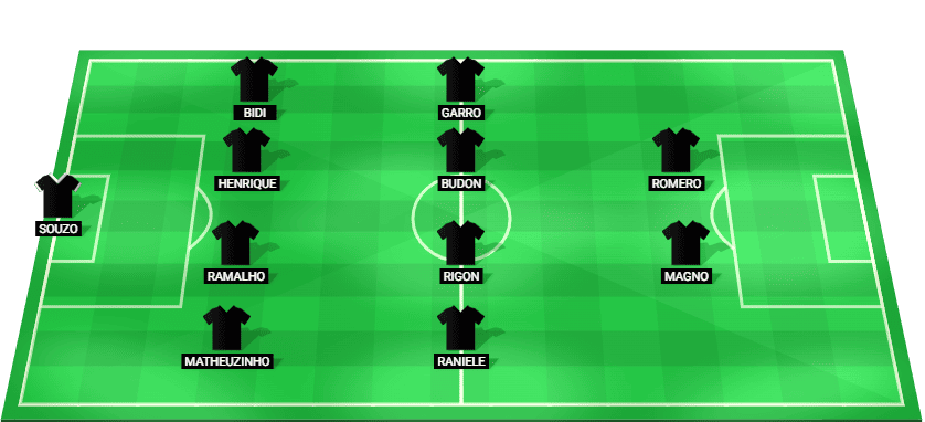 Predicted starting lineup for Corinthians in their Serie A match against Juventude, August 2025.