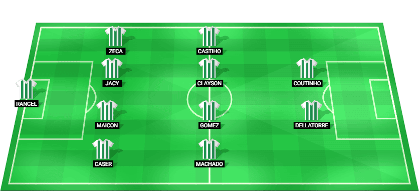Predicted starting lineup for Coritiba in their Brazil Serie B match against Operario-PR 2025.