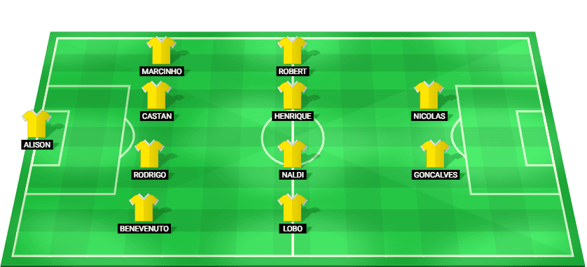 29 अगस्त 2025 को रेमो के विरुद्ध सीरी बी सुपरबेट मैच में क्रिसिउमा के लिए प्रारंभिक लाइनअप की भविष्यवाणी की गई।