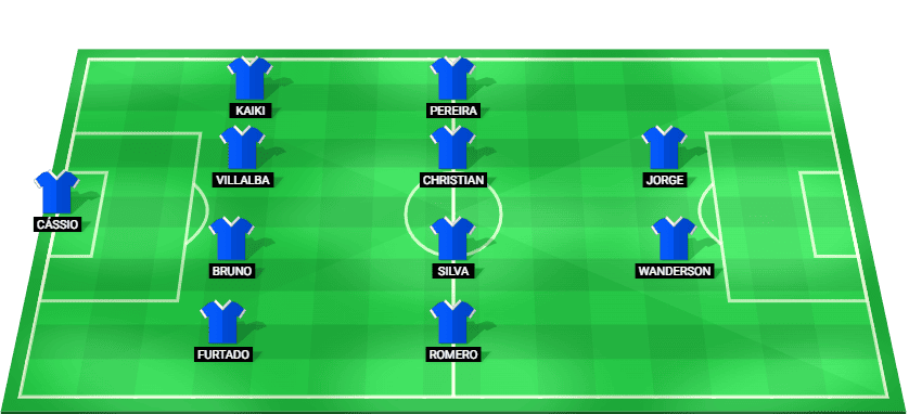 Predicted starting lineup for Cruzeiro in the Copa Betano do Brasil 2025 match against Atlético-MG.