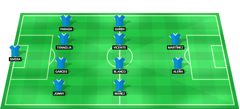 Predicted starting lineup for Deportivo Alavés in their La Liga match against Real Betis 2025.
