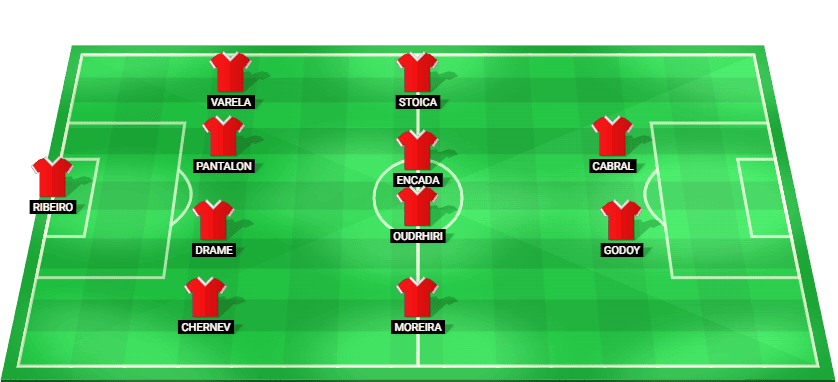 Predicted starting lineup for Estrela Amadora in their Liga Portugal match against Benfica 2025.