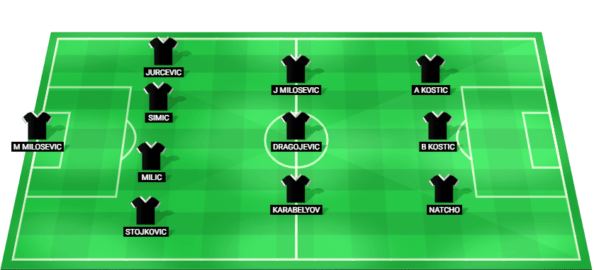 Partizan possible starting lineup for the UEFA Conference League match against Hibernian 2025.