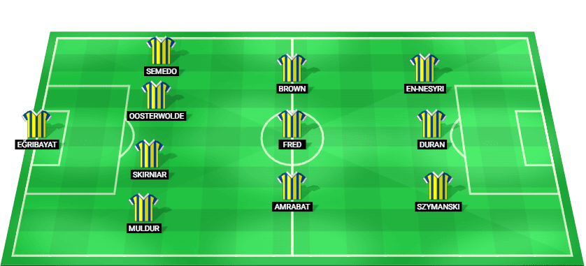 Predicted starting lineup for Fenerbahce in the Turkish Super Lig match against Goztepe, 2025.