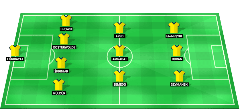 উয়েফা চ্যাম্পিয়ন্স লিগের যোগ্যতা ২০২৫-এ বেনফিকা বনাম ফেনারবাহেস ম্যাচের জন্য ফেনারবাহেসের শুরুর লাইনআপ।