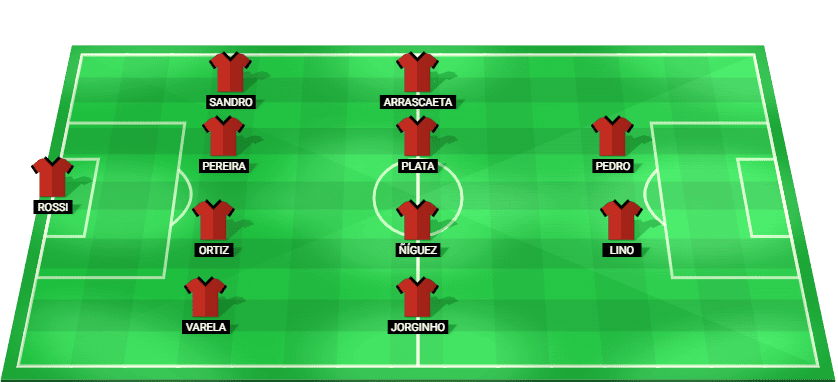 Predicted starting lineup for Flamengo RJ in their Brazil Serie A Betano match against Vitoria 2025.