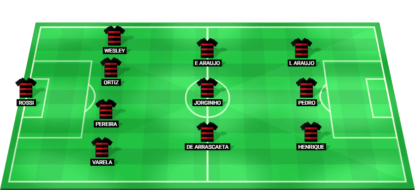 Predicted starting lineup for Flamengo RJ in the Copa Betano do Brasil match against Atletico-MG 2025.