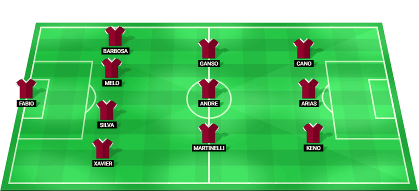 Predicted starting lineup for Fluminense in the Copa Betano do Brasil match against Bahia 2025.