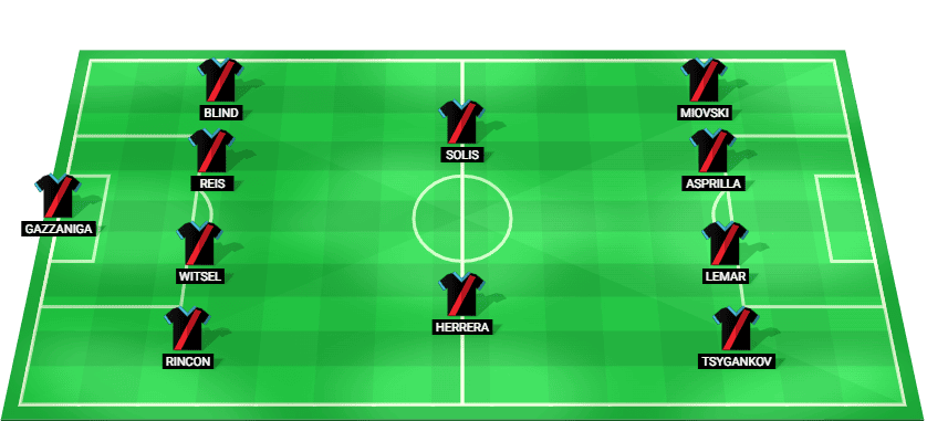 Predicted starting lineup for Girona in their La Liga match against Rayo Vallecano 2025.