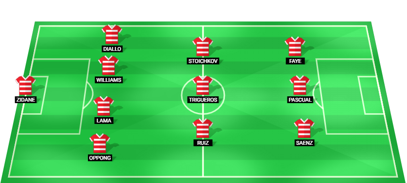 Line - ups of Granada Club de Fútbol against Deportivo La Coruña: Key points revealed!