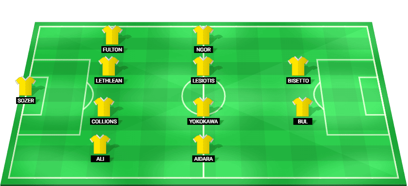Alineación titular prevista del Heidelberg United en la semifinal de la Copa de Australia 2025.