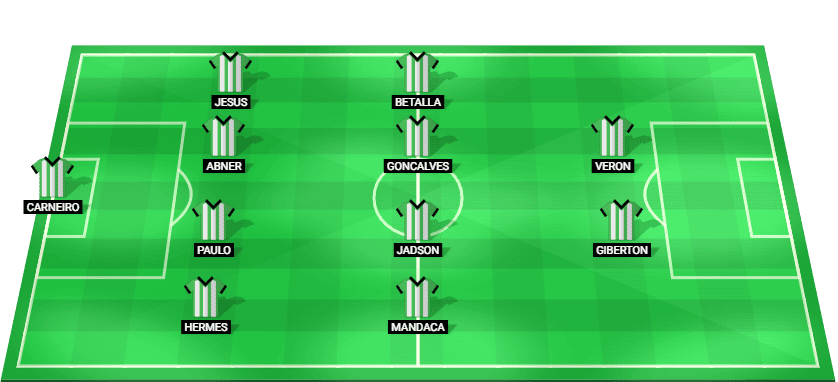 Predicted starting lineup for Juventude in their Serie A match against Corinthians, August 2025.