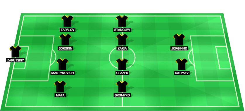 Прогнозируемый стартовый состав алматинского «Кайрата» на отборочный матч Лиги чемпионов УЕФА против братиславского «Слована»
