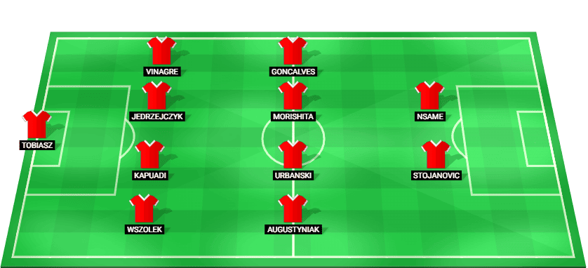 Predicted starting lineup for Legia Warsaw in the Europa League 2025 match against AEK Larnaca.