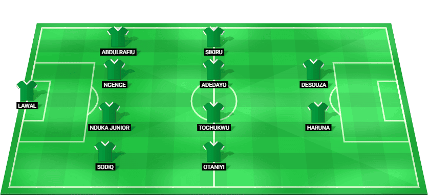 Predicted starting lineup for Nigeria in the African Nations Championship 2025 match against Congo.