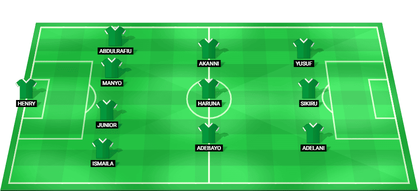 Predicted starting lineup for Nigeria in the African Nations Championship 2025 match against Senegal.