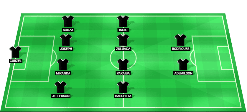 Predicted starting lineup for Operario-PR in their Brazil Serie B match against Avai 2025.