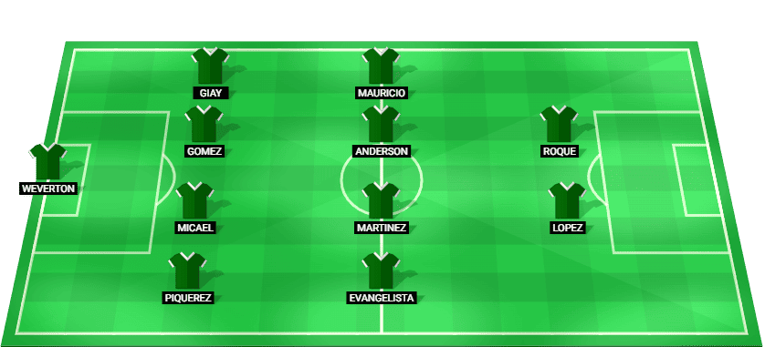 Predicted starting lineup for Palmeiras in their Brazil Serie A Betano match against Sport Recife 2025.