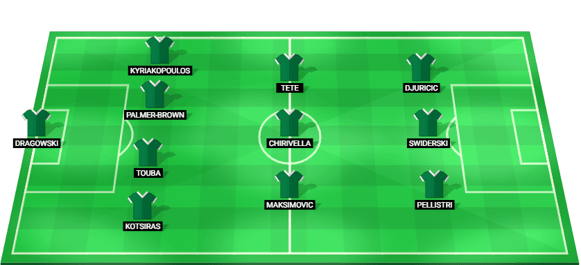 Predicted starting lineup for Panathinaikos in their UEFA Europa League match against Shakhtar Donetsk, 2025.