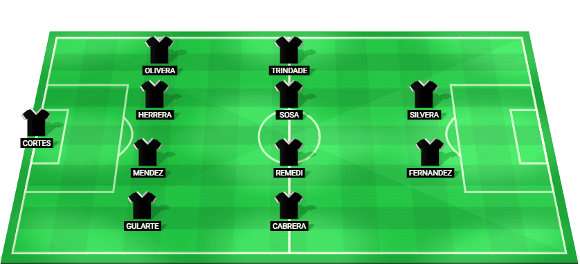 Predicted starting lineup for Penarol in their Copa Libertadores 2025 match against Racing Club