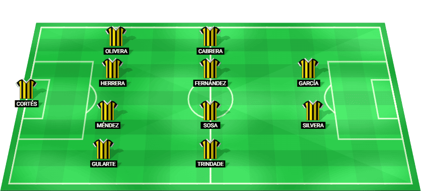 Alineación titular prevista de Peñarol en su partido de Copa Libertadores 2025 ante Racing Club.
