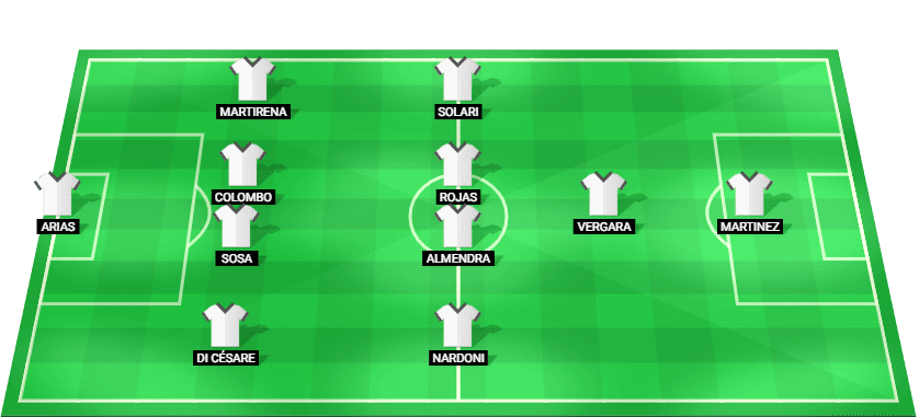Predicted starting lineup for Racing Club in their Copa Libertadores 2025 match against Penarol