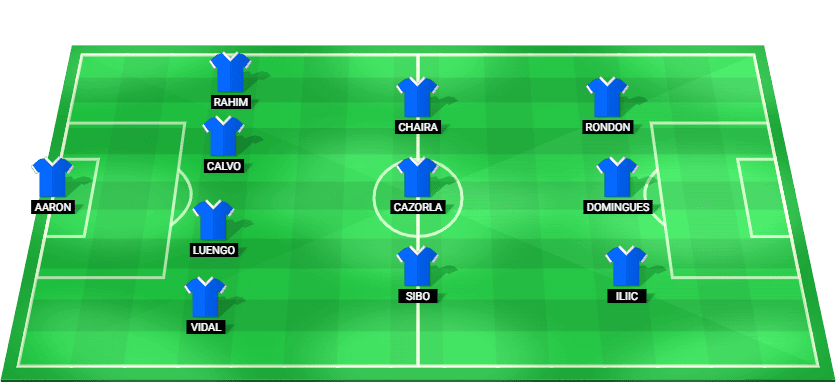 Predicted starting lineup for Real Oviedo in their La Liga match against Villarreal 2025