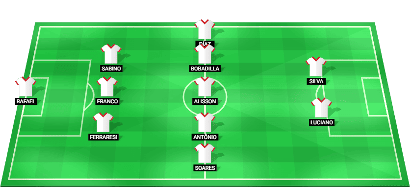 Predicted starting lineup for Sao Paulo in their Copa Libertadores 2025 match against Atl. Nacional
