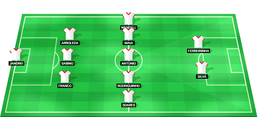 Predicted starting lineup for São Paulo in their Copa Betano do Brasil match against Athletico-PR 2025.