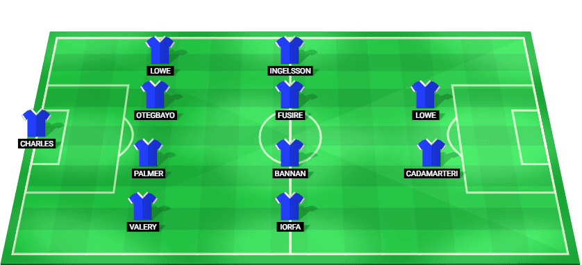 Predicted starting lineup for Sheffield Wednesday in their Championship match against Wrexham.