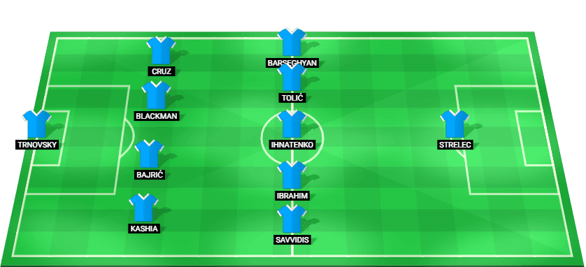 Прогнозируемый стартовый состав «Слована» из Братиславы на отборочный матч Лиги чемпионов УЕФА против «Кайрата» из Алматы