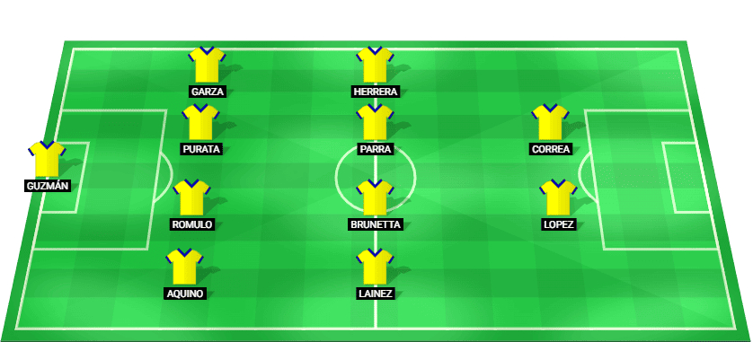 Alineación titular proyectada de Tigres UANL en el partido de la Leagues Cup 2025 contra el Inter Miami.