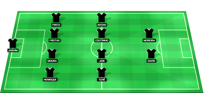 Predicted starting lineup for Vasco da Gama in their Brazil Serie A Betano match against Juventude, 2025.