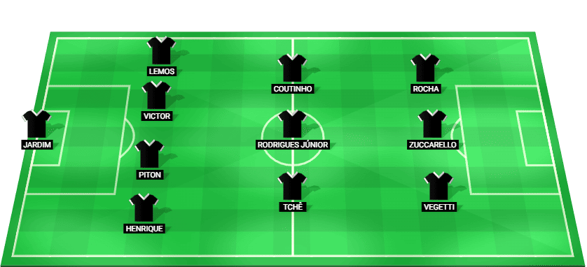 Predicted starting lineup for Vasco da Gama in the Copa Betano do Brasil match against CSA 2025.
