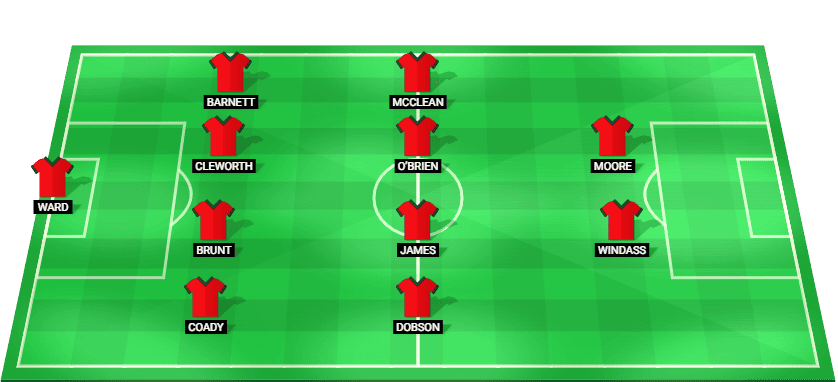Predicted starting lineup for Wrexham in their Championship match against Sheffield Wednesday.