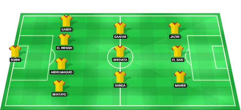 Predicted starting lineup for Zamalek in their Egyptian Premier League match against Ceramica Cleopatra, August 2025.