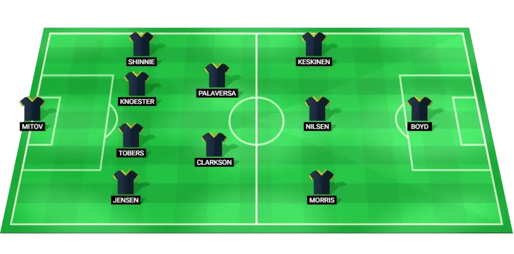 Predicted starting lineup for Aberdeen football team in their Scottish Premiership match against Hearts on 04/08/2025.