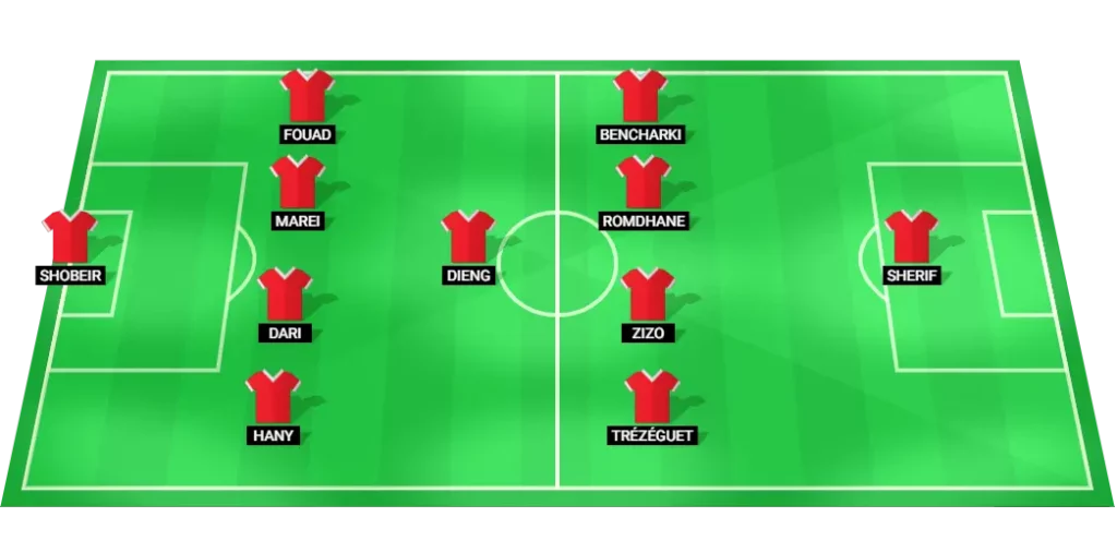 Al Ahly predicted lineup vs Ghazl El-Mahalla: formation and key starters.
