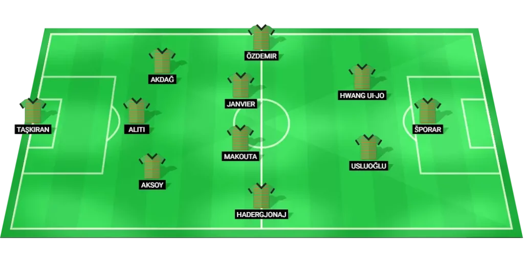 Alanyaspor predicted lineup vs Eyupspor - formation and key roles.