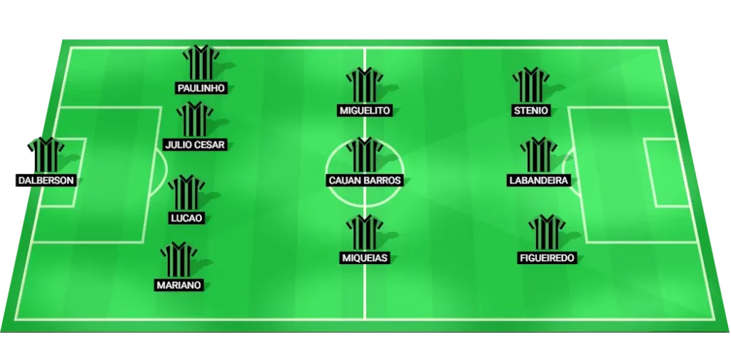 Football lineup of America MG players for the Serie B match against Remo on August 9, 2025.