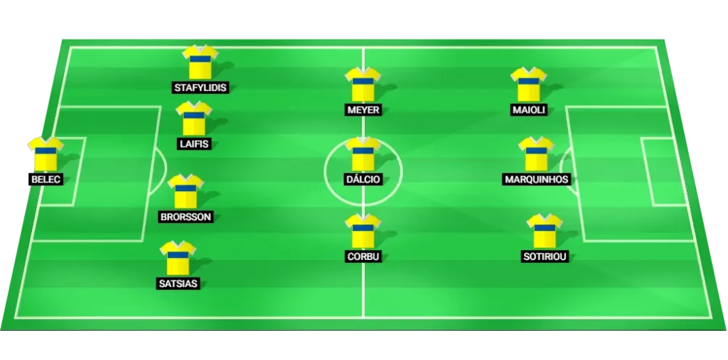 APOEL predicted lineup vs Pafos GSP Stadium, Cyprus First Division Round 2.