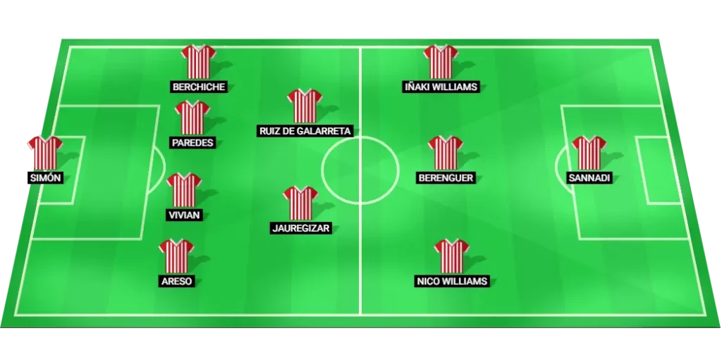 Athletic Bilbao predicted lineup vs Rayo Vallecano - formation and key roles.