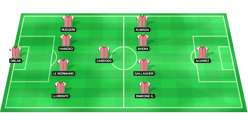 Atletico Madrid predicted football lineup vs Espanyol.